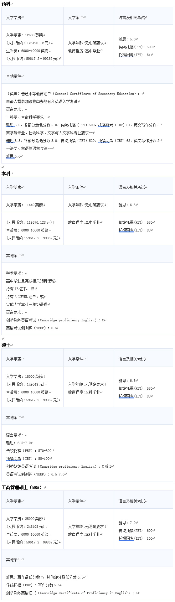 字 程度 1600 大学生入党思想汇报1600字范文参考